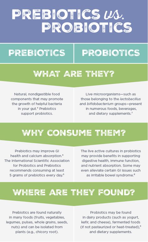 prebiotics vs probiotics infographic Probiotics For Men, Gut Health Diet, Gastrointestinal Tract, Probiotic Benefits, Health Guru, Prebiotics And Probiotics, Probiotic Foods, Healthy Bacteria, Wellness Inspiration