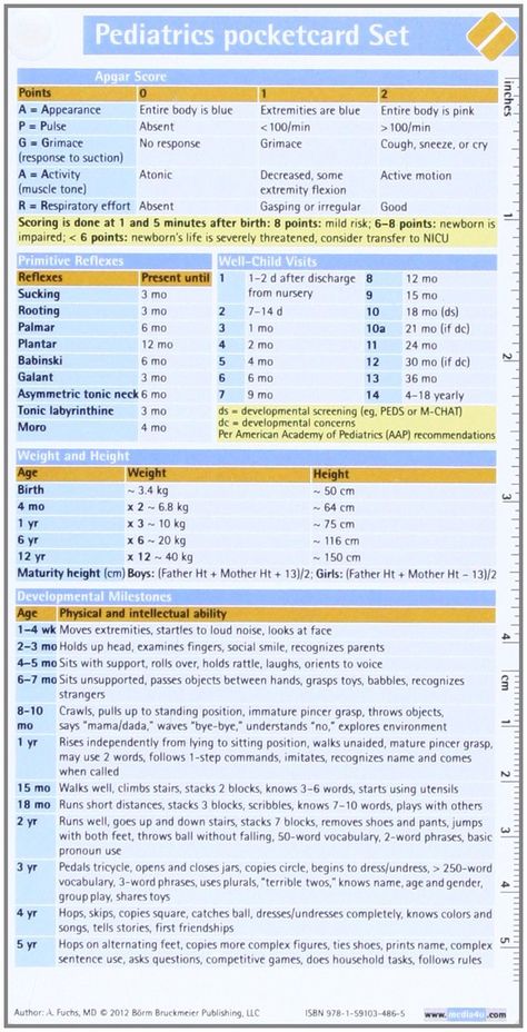 Pocket guide reviews available for purchase amazon.com Pediatric Nursing Study, Pa Student, Cross Cards, Newborn Nursing, Pediatric Nurse Practitioner, Nursing Board, Student Tips, Nursing Mnemonics, Family Nurse Practitioner