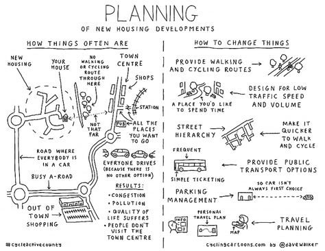 Urban Permaculture, Walkable City, New Urbanism, Urban Design Concept, Urban Design Plan, Eco City, Cycling City, Eco Architecture, Artsy Design