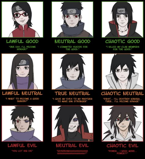 Uchiha Clan X Naruto, Uchiha Clan And Sarada, Itachi Uchiha X Izumi, Madara Uchiha Son, Izuna And Sasuke, Sarada And Uchiha Clan, Sarada And Madara, Female Sasuke Uchiha, Madara And Sarada