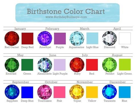 1000+ ideas about Birth Month Colors on Pinterest | Black Star ... Flower Meanings Chart, Birthstone Colors Chart, Birth Month Colors, Birth Stones Chart, Birth Colors, Birth Stones, Birthstones By Month, Flower Meanings, Birthstone Colors