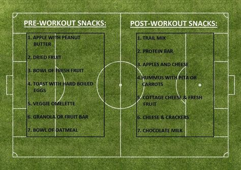 Soccer Conditioning, Soccer Snacks, Soccer Training Workout, Great Snacks, Messi Gif, High School Soccer, Healthy Snack Ideas, Football Workouts, Soccer Season