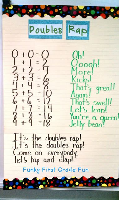 I will be a rapping fool next year with this one...   Funky First Grade Fun: anchor charts Doubles Rap, Doubles Math, Doubles Song, Teaching Doubles, Doubles Addition, Math Doubles, Hand Moves, Math Anchor Charts, Math School