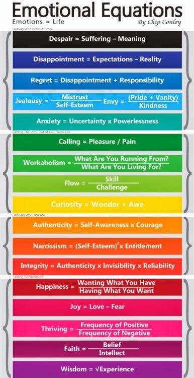 5 Charts You Need If Identifying Your Emotions Is Hard | The Mighty Feelings List, Life Calling, Feelings Chart, Understanding Emotions, The Emotions, Mental And Emotional Health, Social Emotional Learning, Words To Describe, Coping Skills