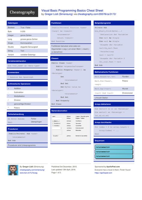 Visual Basic Programming Basics Cheat Sheet by Siniansung http://www.cheatography.com/siniansung/cheat-sheets/visual-basic-programming-basics/ #cheatsheet #visualbasic #vb-net Visual Basic Programming, Electrical Engineering Humor, Programming Basics, Electrical Engineering Projects, Basic Computer Programming, Physics Humor, Basic Programming, Visual Basic, Engineering Humor