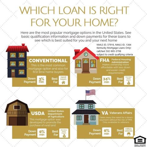 Rural Housing, Real Estate Investing Rental Property, Buying First Home, Mortgage Loan Originator, Mortgage Loan Officer, Real Estate Education, Va Loan, Fha Loans, Home Equity Loan