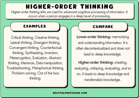 Higher Order Thinking Questions, Divergent Thinking, Thinking Positive, Writing Techniques, Lateral Thinking, Research Proposal Example, Critical Thinking Questions, Higher Order Thinking Skills, Staff Development