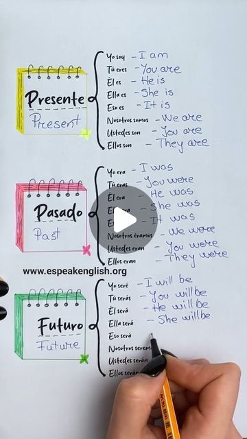 Ingles facil de aprender on Instagram: "El inglés es el lenguaje del éxito 💼 Aprende y triunfa.  👉 @trucos.faciles.de.ingles 🚀 👉 @trucos.faciles.de.ingles 🚀 👉 @trucos.faciles.de.ingles 🚀  creditos:@EspeakEnglish - Inglés Rápido  #InglésParaAdultos #CursosDeInglés #ClasesDeInglés #InglésOnline #InglésEnLínea" August 31, English Class, Learn English, On Instagram, Instagram