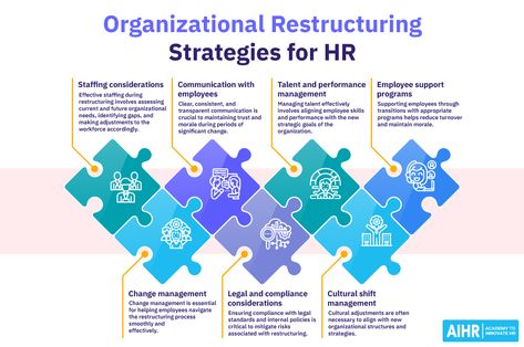 Organizational Restructuring: 7 Strategies for HR (+ Free Template) - AIHR People Operations, Hr Resources, Hr Templates, People Management, Organizational Development, Partner Cards, Improve Employee Engagement, Hr Jobs, Organization Development