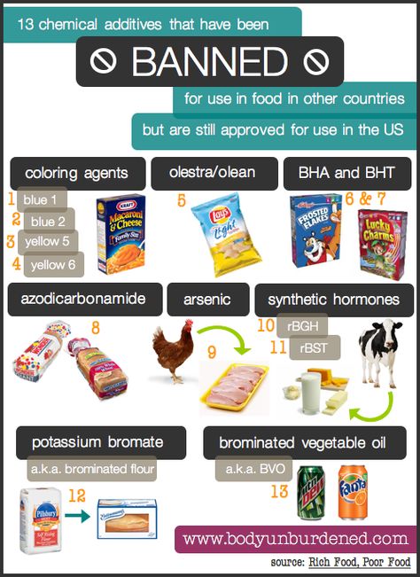 What do a yoga mat, sneaker soles and a loaf of Wonder Bread have in common? All contain azodicarbonamide, a chemical primarily used in foam plastics but also used to bleach flour. Azodicarbonamide (which I’m not even going to pretend to know how to pronounce) is one of several chemicals banned in other countries but [...] Chef Bae, Evil Corporation, Lectin Free, Gmo Foods, Toxic Foods, Food Additives, Food System, Health Board, Food Info