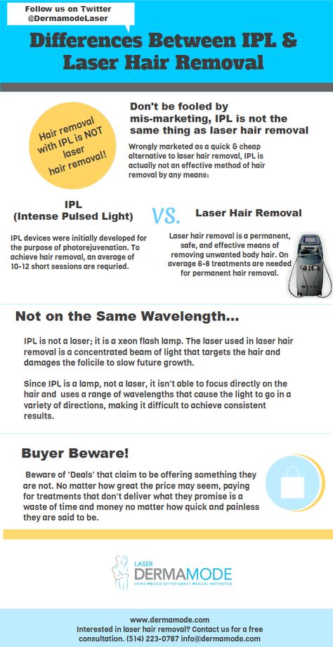 Differences Between IPL & Laser Hair Removal #infographic. Yes! The machine used matters and it's important to understand what your technician will be using on you. Technician Aesthetic, Laser Technician, Ipl Laser Hair Removal, Laser Hair Removal Device, Ipl Laser, Skin Resurfacing, Ipl Hair Removal, Cheap Hair Products, Body Hair Removal