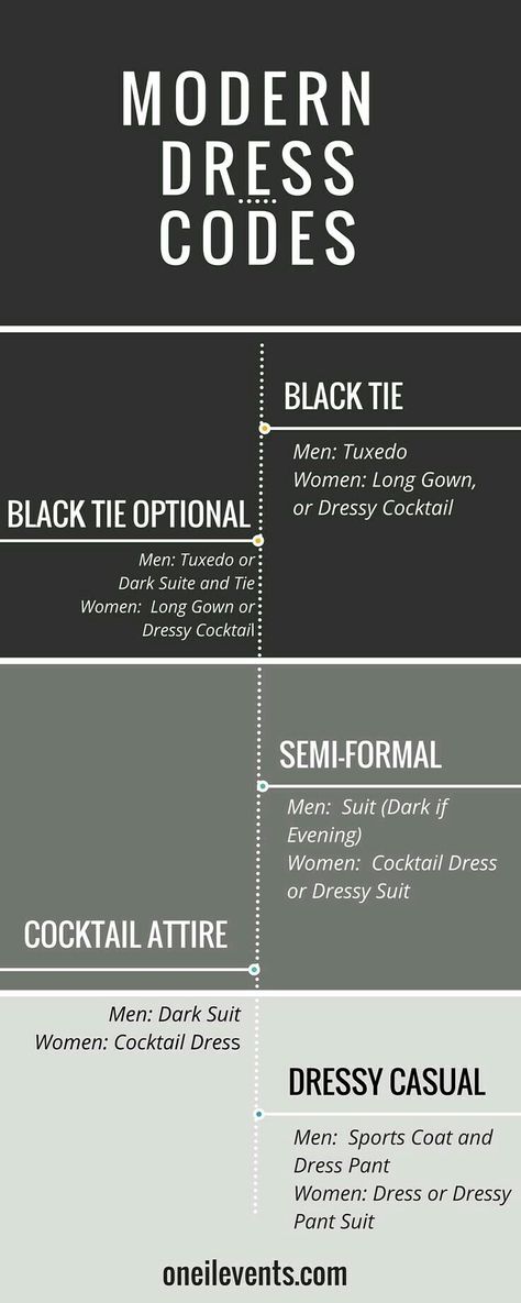 Black Tie Men, Party Outfit Formal, Dress Etiquette, Dress Code For Women, Black Tie Dress Code, How To Have Style, Cocktail Attire Men, Dining Etiquette, Tuxedo Women