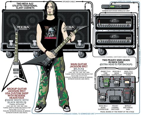 Wayne Static, Amp Settings, Static X, Famous Guitarists, Guitar Rack, Famous Guitars, Guitar Tech, Guitar Rig, Bullet For My Valentine