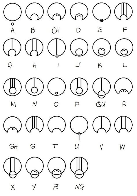 Doctor Who Teaching Guide - Seriously, how fun would this be for practicing spelling words?! Gallifreyan Alphabet, Circular Gallifreyan, Letter Fonts, Doctor Who Tardis, Design Stand, Wibbly Wobbly Timey Wimey Stuff, 문신 디자인, Geocaching, Time Lords