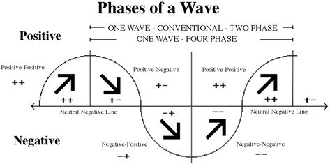 Solar System Model, Wave Graphic, Big Data Technologies, Spiritual Psychology, Sacred Science, Phase One, I Ching, String Theory, Math Art