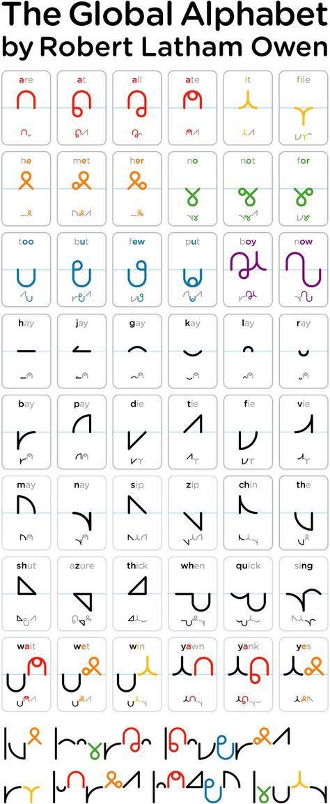 The Global Alphabet Standard Galactic Alphabet, Fictional Languages Alphabet, Conlang Alphabet, Secret Language Alphabet, Fantasy Languages Alphabet, Fantasy Language, Fantasy Alphabet, Ciphers And Codes, Ancient Letters