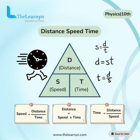 Speeding into the world of distance, speed, and time equations! Get ready to unlock the secrets behind calculating motion with this simple formula. Let's rev up our learning engines! 📚🔢 #PhysicsFun #STEMeducation. Ready to decode the formula for distance, speed, and time? Whether you're calculating how far you've traveled or how fast you're going, this formula is your trusty guide in the world of motion. By understanding the relationship between distance, speed, and time, you'll be zoom... Time Anchor Chart, Conversion Chart Math, Triangle Formula, Speed Distance Time, Distance Time Graphs, Science Materials, Math Cheat Sheet, Distance Formula, Math Pictures