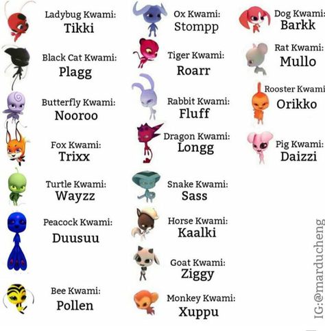 Miraculous Kwami, Miraculous Cat Noir, Anime Miraculous Ladybug, Ladybug Und Cat Noir, Tikki Y Plagg, Miraculous Memes, Ladybug And Cat Noir, Ladybug Wallpaper, Miraculous Ladybug Oc