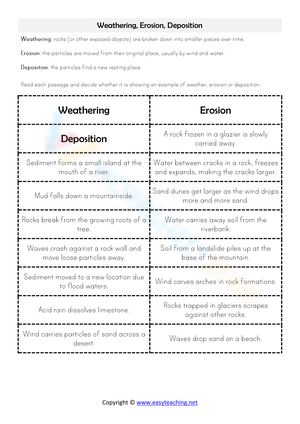 Get the hang of weathering, erosion, and deposition just with this worksheet! #Grade-3 #Grade-4 #Grade-5 #Grade-6 #Grade-7 Erosion Worksheet, Weathering And Erosion, 4 Grade, Jr High, Grade 7, Grade 6, Grade 4, Grade 5, Grade 3