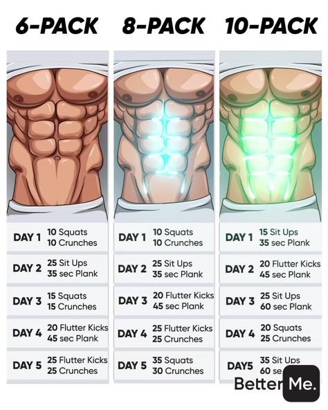 Fitness Training Plan, Fitness Studio Training, Ab Workout Plan, Perfect Abs, Gym Antrenmanları, Six Pack Abs Workout, Gym Abs, Gym Workout Chart, Workout Routine For Men