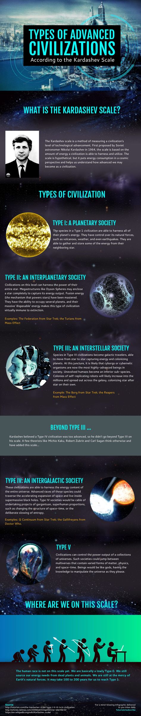 Kardashev Scale, Science Infographics, Space Facts, Data Mining, Quantum Physics, Science Facts, Stephen Hawking, Space Science, Space And Astronomy