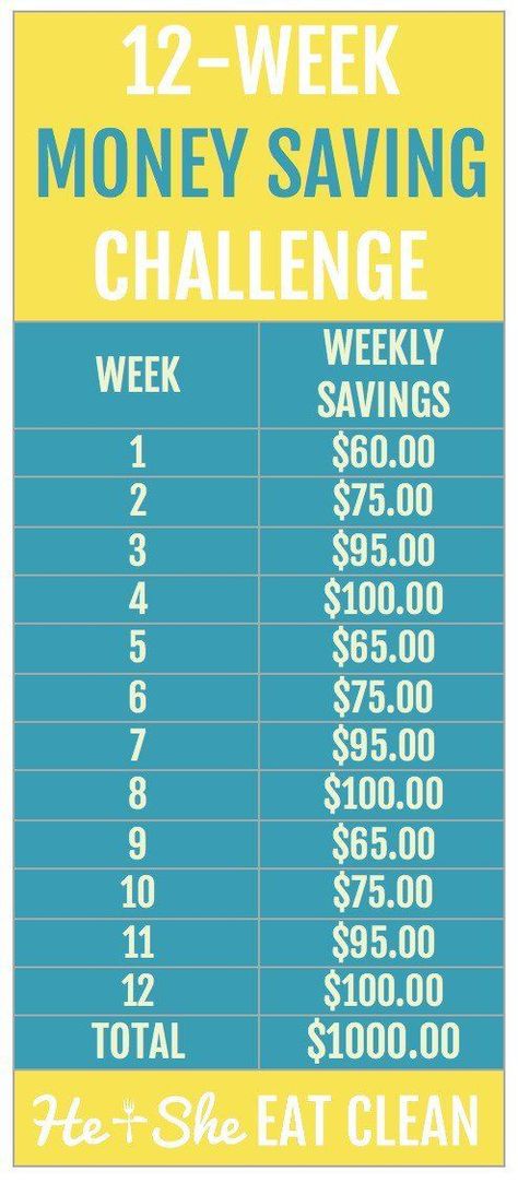 Budget Tips. Saving money is easier than you think. 12-week money saving challenge + Tips to save money. Money Saving Plan, Saving Challenge, Money Challenge, Weekly Saving, Budget Saving, Money Saving Challenge, Savings Plan, Budgeting Finances, Budgeting Money