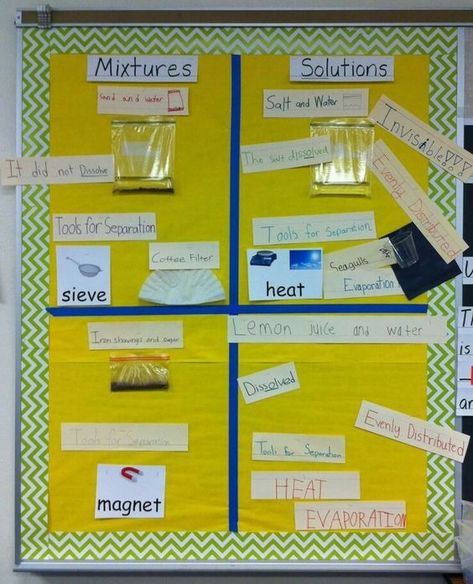 Interactive Science Word Wall, Mixtures And Solutions 5th Grade, Mixtures And Solutions, Classroom Structure, Separating Mixtures, Teaching Energy, Interactive Word Wall, Elementary Science Classroom, Science Word Wall