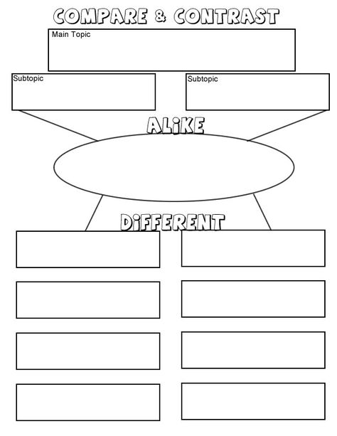 Compare And Contrast Graphic Organizer, Compare Contrast, 4th Grade Reading, 3rd Grade Reading, Teaching Ela, 2nd Grade Reading, Readers Workshop, Science Worksheets, Graphic Organizer