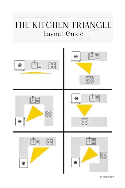 Kitchen Design Layout Oblong Kitchen Layout, Farm Storage Buildings, Dark Lower Cabinets, Kitchen Work Triangle, Kitchen Triangle, Gallery Kitchen, Work Triangle, Storage Buildings, Kitchen Design Layout