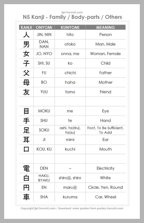 Family / Body-parts: JLPT N5 Kanji Posters: Download Educational Posters N5 Kanji Chart, Jlpt N5 Kanji, Learn Katakana, Japanese N5, Learn Hiragana, N5 Kanji, Learn Kanji, Japan Facts, Learn Japan