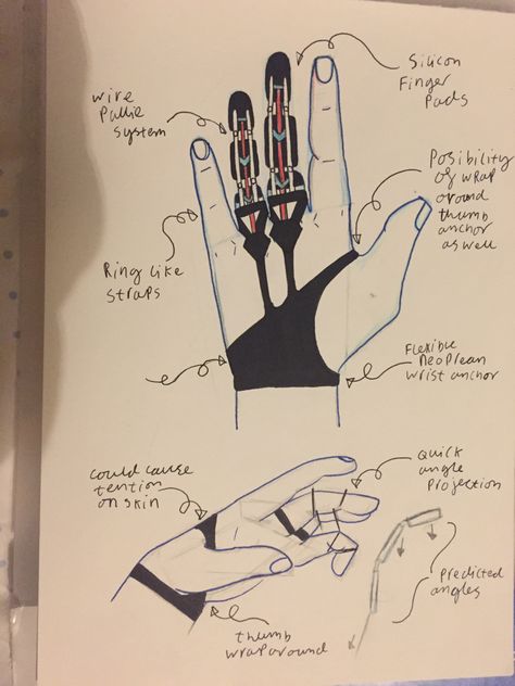 Design sketches for working mechanical method of operation for the fingers. Prothestic Arm Design, Weaponized Prosthetic, Leg Prosthetic Design, Prosthetic Finger Design, Prosthetic Hand Design, Prosthetic Concept Art, Mechanical Prosthesis, Mechanical Arm Design, Finger Prosthetic