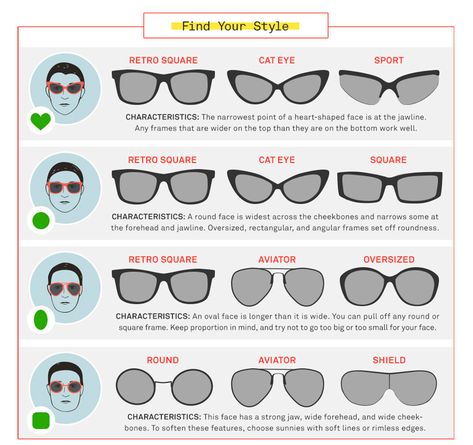 Sunglasses Names, Heart Shaped Face Glasses, Sunglasses For Your Face Shape, Glasses For Round Faces, Glasses For Face Shape, Face Shapes Guide, Round Face Sunglasses, Types Of Sunglasses, Glasses For Your Face Shape