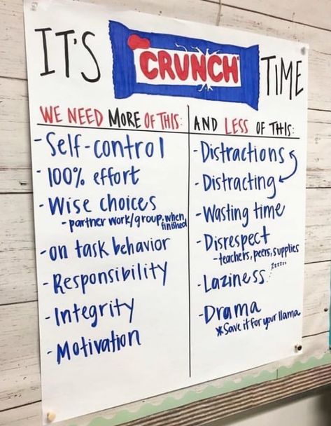 Testing Motivation, Teaching Classroom Management, Classroom Anchor Charts, Classroom Expectations, Behavior Chart, Classroom Behavior Management, 5th Grade Classroom, 4th Grade Classroom, 3rd Grade Classroom