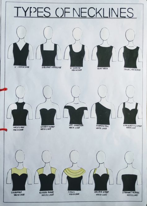 HAND SKETCHING OF DIFFERENT TYPES OF NECK LINES👌 Blouse Neck Line Design, Neck Line Design Drawing, Neckline Sketches Fashion Illustrations, Different Types Of Dresses Names, Types Of Shirt Collars, Neckline Illustration, Different Types Of Neck, Types Of Necklines Dresses, Type Of Neck