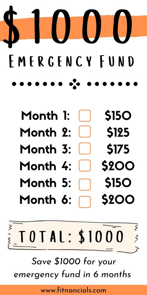 Saving Money Chart, Savings Chart, Job Loss, Money Chart, Money Saving Methods, Help Save Money, Money Saving Techniques, Saving Money Budget, Money Saving Plan