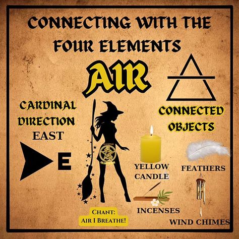 Witchcraft tips of the magickal elements 🌎 🔥 ☁️ 💧 🧙‍♀️ 🪄 🧹 🧙‍♂️ . . . . #witch #witchytips #elements #witchesofinstagram Elements Witchcraft, Elemental Witchcraft, Elemental Witch, Feather Candle, Witchcraft Tips, Witchcraft Aesthetic, Divination Witch, Paganism Spells, Fifth Element