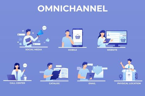 Omnichannel Marketing, Omnichannel Customer Experience, Growth Hacking Marketing, Multichannel Marketing, Creative Development, Marketing Channels, Product Development Process, Lead Nurturing, Campaign Planning