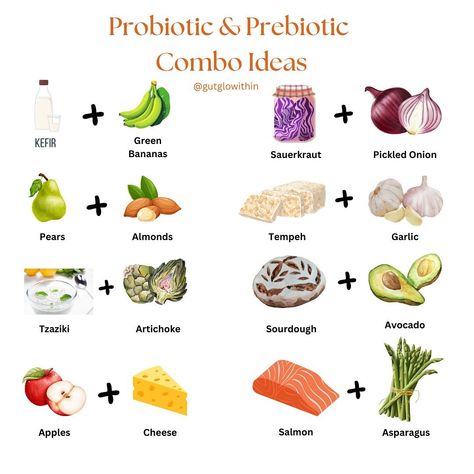 30 GRAMS OF… Protein, Fiber & what you need for your gut microbiome 🦠 Have prebiotic foods AFTER probiotic foods. They feed the probiotics to help your good gut bacteria flourish LADIES 🙋🏻‍♀️ - Have 30g of protein in the first 30mins to 1 hour of waking up followed by 30mins of cardio (walking for example) to support your metabolism. This helps with weight loss in the long run & keeps you feeling full. 25-30g of fiber per day to aid digestion and get those nutrients in 🌱 Another easy way to... Probiotic And Prebiotic, 30g Of Protein, Easy To Digest Foods, Prebiotic Foods, Good Gut Bacteria, 30 Grams Of Protein, Salmon And Asparagus, Prebiotics And Probiotics, Apples And Cheese