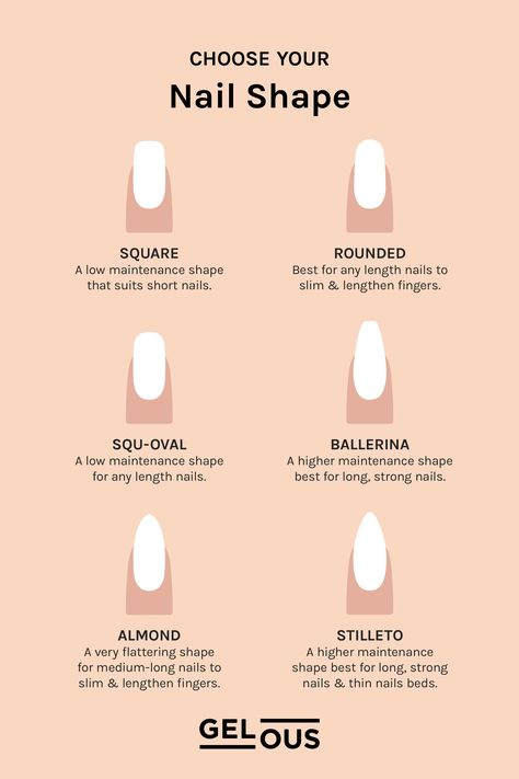 Nails shape Gel Manicure Ideas, Nail Shape Chart, Ballerina Nails Short, Ballerina Nails Shape, Nail Shapes Squoval, Nail Shapes Square, Gel Manicure At Home, Business Nails, Nail Courses