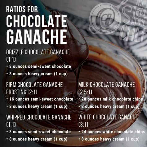 Chocolate Ganache Filled Cupcakes, Milk Chocolate Ganache Recipe, Cake Shake, Whipped Chocolate Ganache, Bakery Goods, Chocolate Ganache Recipe, Chocolate Ganache Frosting, Frosting Recipes Easy, Milk Chocolate Ganache