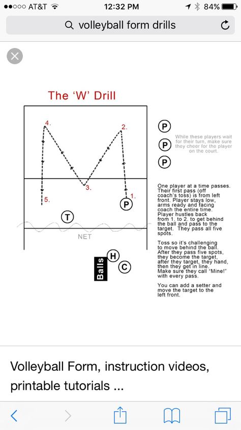 Volleyball Lineup Sheets, Volleyball Passing Drills Middle School, Youth Volleyball Drills, Middle School Volleyball Practice Plans, Coaching Volleyball For Beginners, Volleyball Drills For Middle School, Volleyball Passing, Volleyball Drills For Beginners, Volleyball Passing Drills