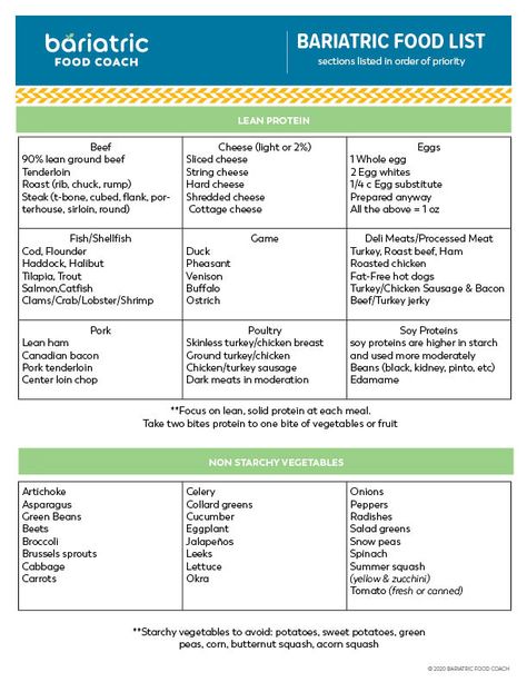 Bariatric Food Timeline, Healthy Vsg Meals, Meal Plans For Bariatric Patients, Bariatric Food Stages, Bariatric Macros, Protein For Bariatric Patients, Bariatric Food List, Macros For Bariatric Patients, Bariatric Vegetables