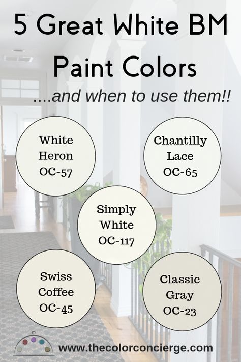 White Paint colors are the latest go-to trend.  We put together a post on our favorite Benjamin Moore white paint colors (and when to use them) with their Sherwin Williams and Behr matches. Our favorites are White Heron, Chantilly Lace, Simply White, Swiss Coffee and Classic Gray. #paintcolorideas #bestpaintcolors #whitekitchens #whitepaintcolors #whitepaint #thecolorconcierge #Benjaminmoore #sherwinwilliams #behr #thecolorconcierge Heron White Benjamin Moore, Swiss Coffee White Paint, Behr Chantilly Lace, White Heron Paint Color, Chantilly Lace Bathroom Walls, Bm White Heron Walls, Best Whites For Dark Rooms, Simply White Behr Paint, Swiss Coffee Walls Chantilly Lace Trim