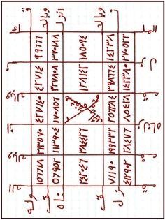 Arabic magic: How to make a talisman? Dua For Health, Prophets In Islam, Easy Love Spells, Black Magic Book, Read Books Online Free, Ebooks Free Books, Magic Squares, Free Ebooks Download Books, Magick Book