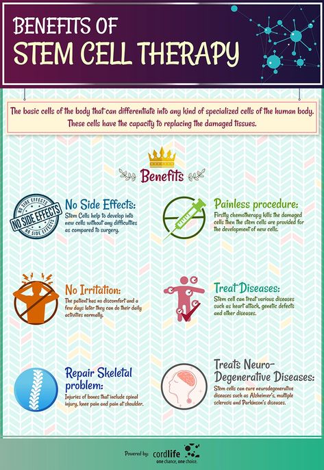 Benefits of Stem cell therapy | Infographics Stem Cells Poster, Stem Cell Transplantation, Stem Cells Therapy, Medical Post, Medical Writing, Medical Poster, Somatic Therapy, Cord Blood Banking, Stem Cell Research