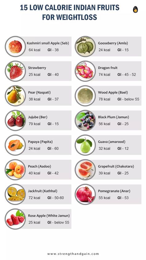 Infographic for 15 Low Calorie Indian Fruits Most Suitable For Weight Loss Low Calorie Snacks Indian, Low Calorie Indian Recipes, Low Calorie Indian Food, Indian Fruits, 1500 Calorie Diet Plan, Low Calorie Diet Plan, Fruit Diet Plan, 1500 Calorie Diet, Food Calories List