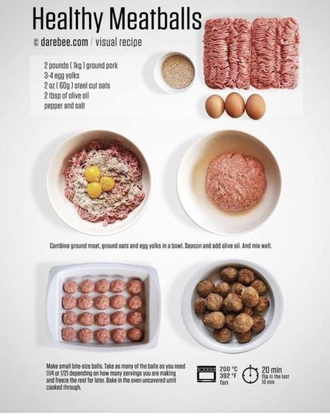 Healthier Meatballs, Healthy Meatballs, Herbalife Shake Recipes, Oat Bran, Basic Programming, Visual Basic, Visual Recipes, Programming Tutorial, Dukan Diet