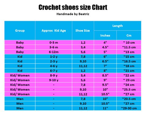 crochet slippers,crochet patterns,crochet newborn booties,crochet items,crochet free patterns, crochet for beginners,crochet patterns Baby Shoe Size Chart, Slippers Crochet, Crochet Newborn, Newborn Shoes, Beginners Crochet, Crochet Size, Crochet Tips, Booties Crochet, Baby Shoe Sizes