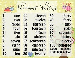 Number Word Spelling Posters { FREE! } - Homeschool Giveaways Number Words Chart, Hundreds Chart, Spelling Practice, School Coloring Pages, Learn To Spell, Bible Coloring Pages, Number Words, Math Geometry, 5th Grade Math