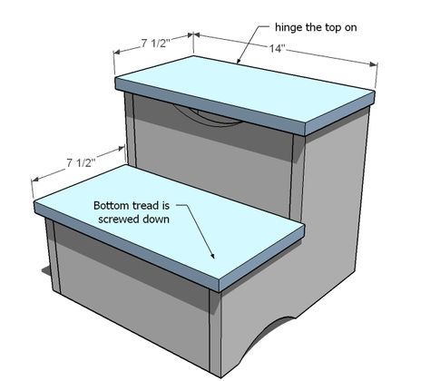 Kid's Storage Step Stool DIY...this makes complete sense. I don't know why I have been paying so much for these. Wood Crafts For Kids, Kids Step Stools, Step Stool Diy, Diy Wood Crafts, Wood Step Stool, Diy Stool, Diy Step, Step Stools, Wood Steps